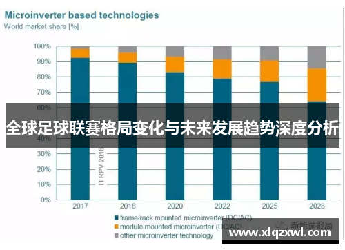 全球足球联赛格局变化与未来发展趋势深度分析
