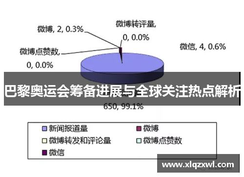 巴黎奥运会筹备进展与全球关注热点解析